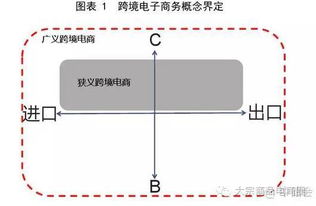 一、 跨境物流概述