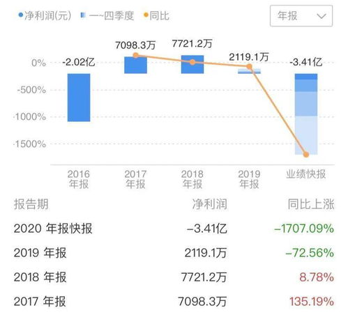 3. 市场竞争风险