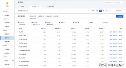二、 直通车对搜索排名的影响