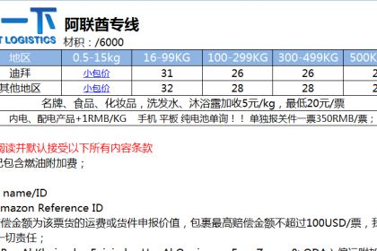 政策适配性与清关流程