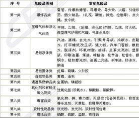 铁路货物运输品名分类体系概述