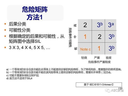 二、 AB补单法的平安性分析