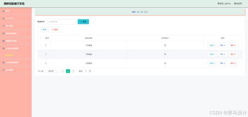 一、 Ozon后台权限管理系统概述