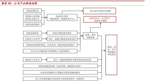 单证处理在进口起重机业务中至关重要