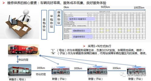 运营仓：缩短配送距离， 提高配送效率