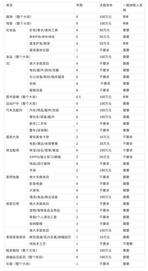 二、 招商要求与资源支持
