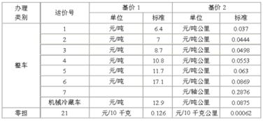 体积重量与实际重量：避免被“体积重”坑
