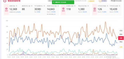 一、 直播运营概述