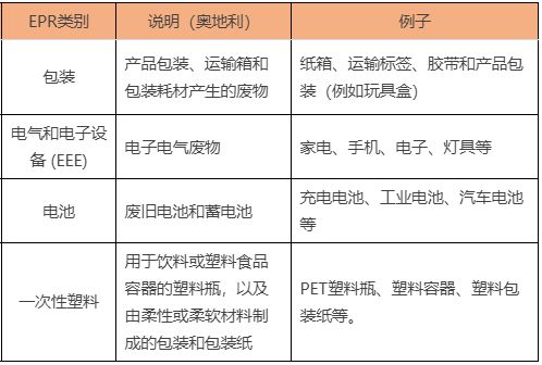 1. EPR注册与标识