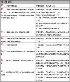 步骤三：人工干预下订单