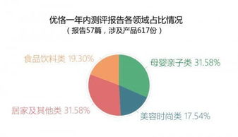 5. 上线测试与维护