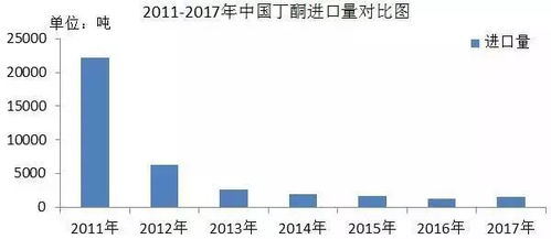 一、转化率过高的成因及影响