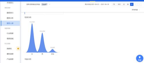 4. 与目标受众相关， 精准定位