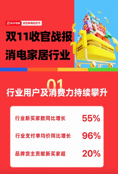 各行业成交GMV同比大幅增长， 展现电商发展潜力