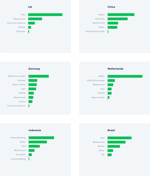 跨境电商营销策略的制定与实施