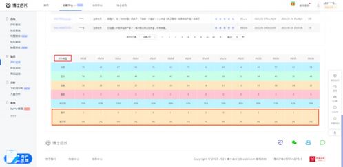 商品质量指数与商品评价的作用与获取途径