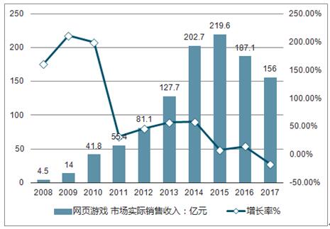 六、 2025年香港商业蓝海领域：新兴领域，潜力巨大