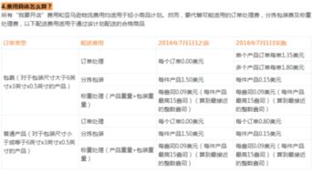 亚马逊FBA物流退货政策的多样性