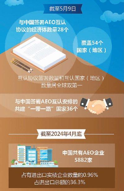 新加坡AEO互认资质企业享受优先查验待遇