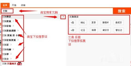 五、 商品标题与关键词的设置