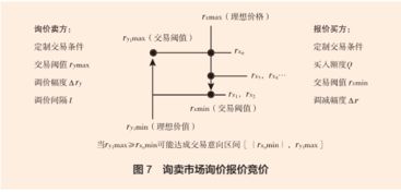 询价的一般流程