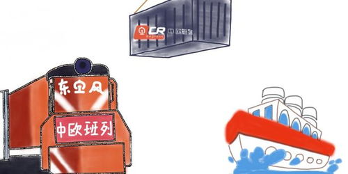 政策变革：承载环保使命，重塑物流成本与效率