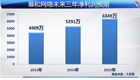 四、 社交媒体宣传
