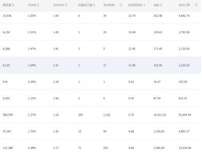 二、引力魔方嫩否带动收藏加购？