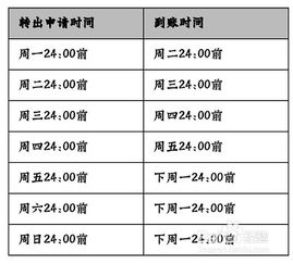 1. 资金平安保障