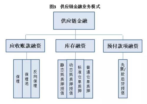 复杂的跨境支付问题与提高资金利用效率