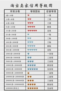 三、 淘宝动销率的正常范围