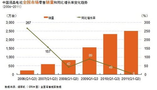 二、 美国卡派的显著优势