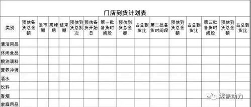4. 营销推广力度