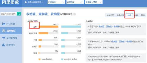 4. 合理布局品类页面