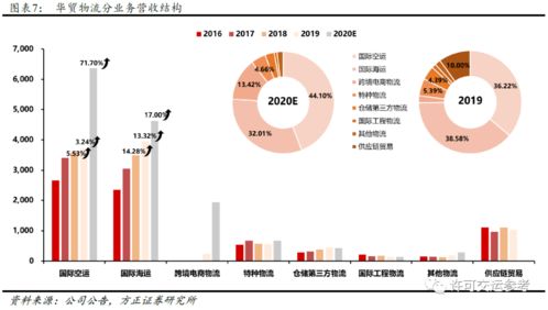 三、 有无中转：附加环节的时效考量