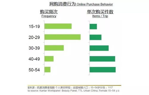 三、 彩妆类别：泰式妆容，独具特色