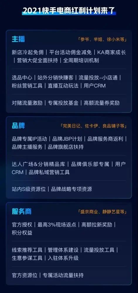 品牌商家治理：提升商家质量， 优化用户体验