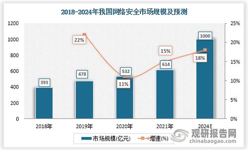 一、 网店前期运营工资概况