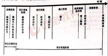 四、 设计与开发费用