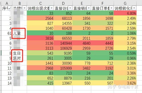 流量智选词包的利弊分析