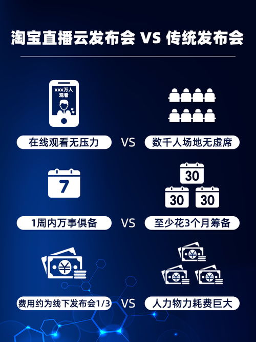 淘宝直播公布激励政策