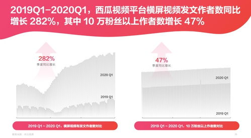 选择合适的达人