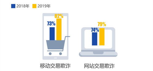 七、 应急处理流程优化