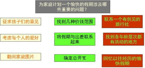 3. 链接发布时机与策略