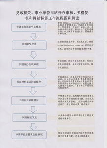 资质审核流程解析