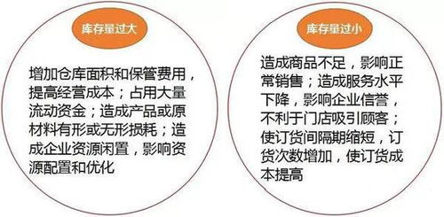 3. 重视库存管理