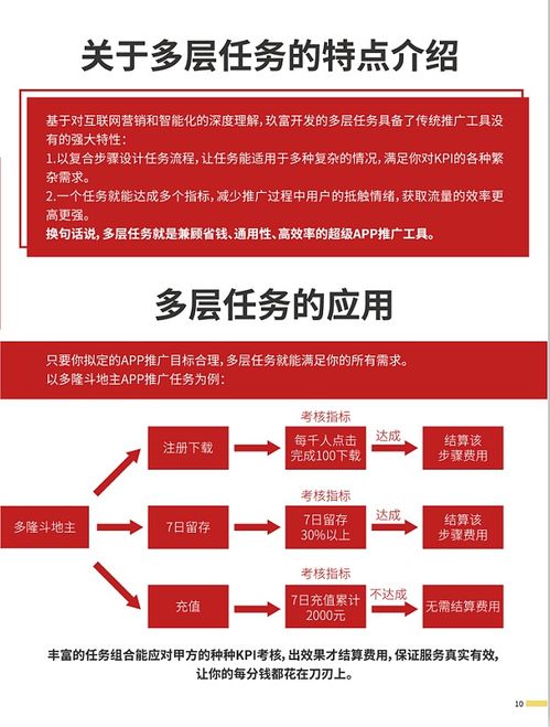 2. CPA（按注册付费）