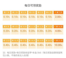 货币型基金每日收益一览表